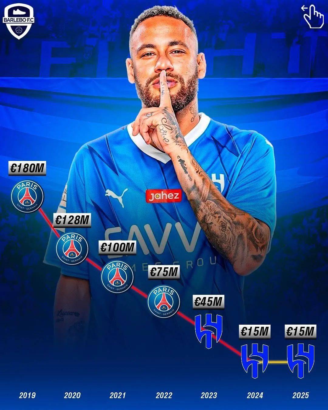 内马尔在切尔西比赛中爆冷，回归赛场引发热议！